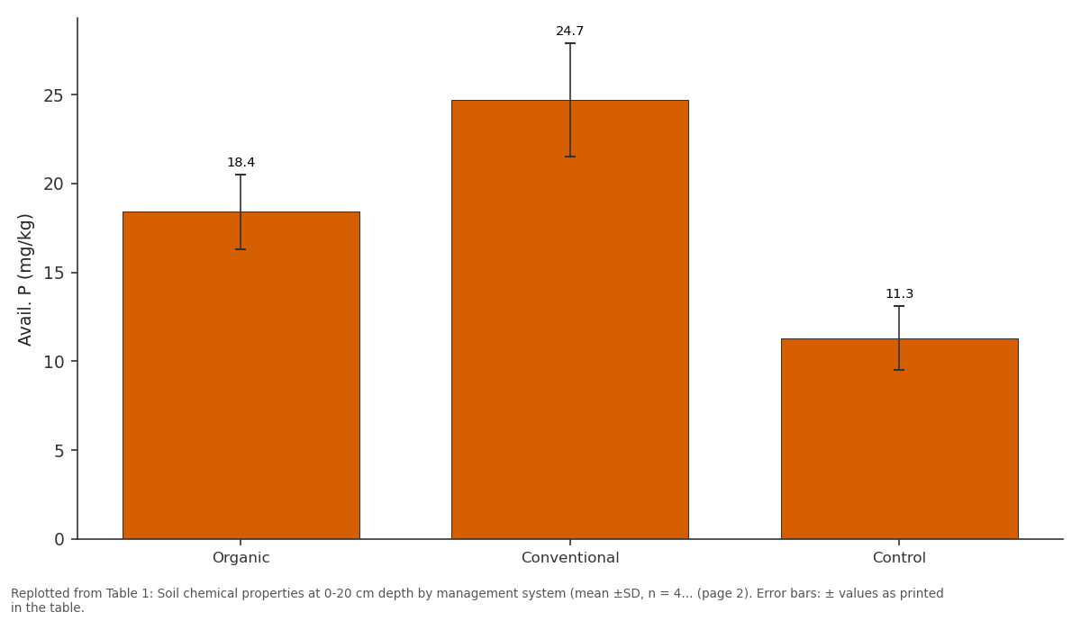 Replotted from Table 1 (page 2) of the original paper. Every bar is the paper's own table value.