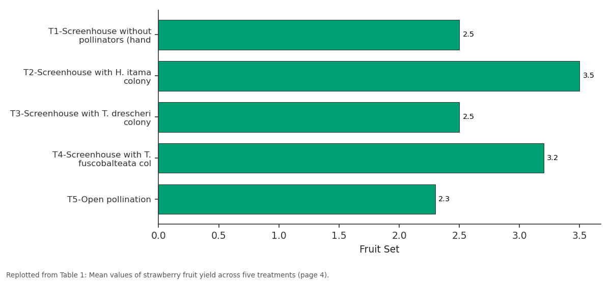 Replotted from Table 1 (page 4) of the original paper. Every bar is the paper's own table value.