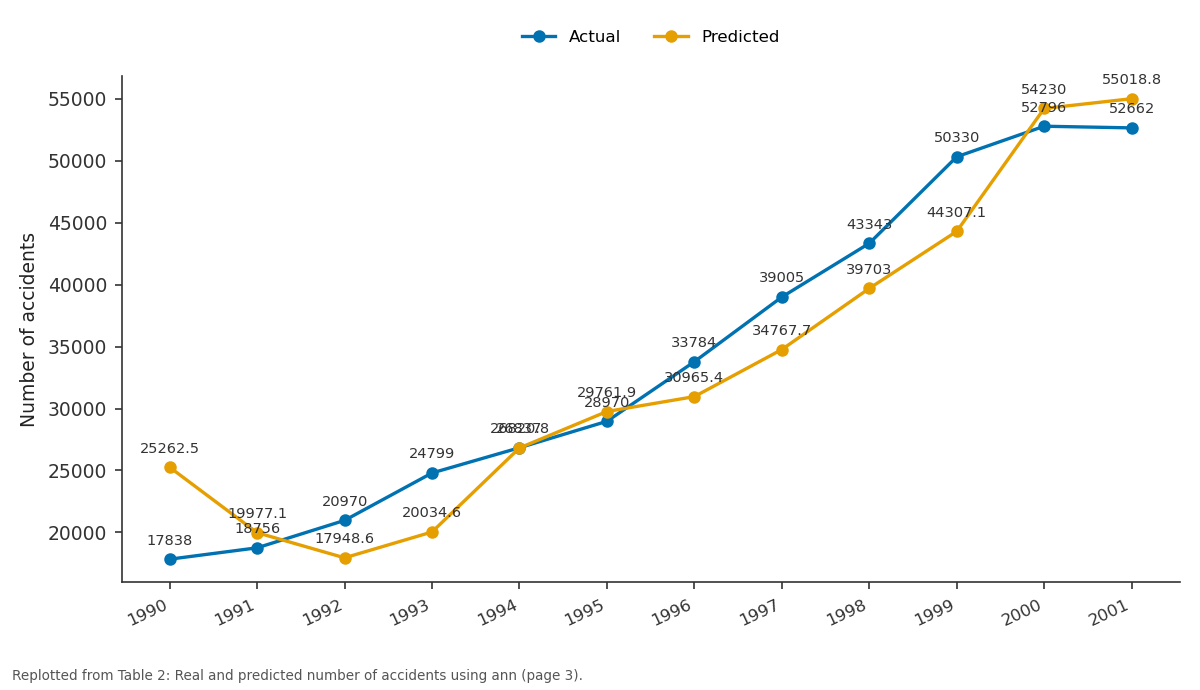 Replotted from Table 2 (page 3) of the original paper. Every bar is the paper's own table value.