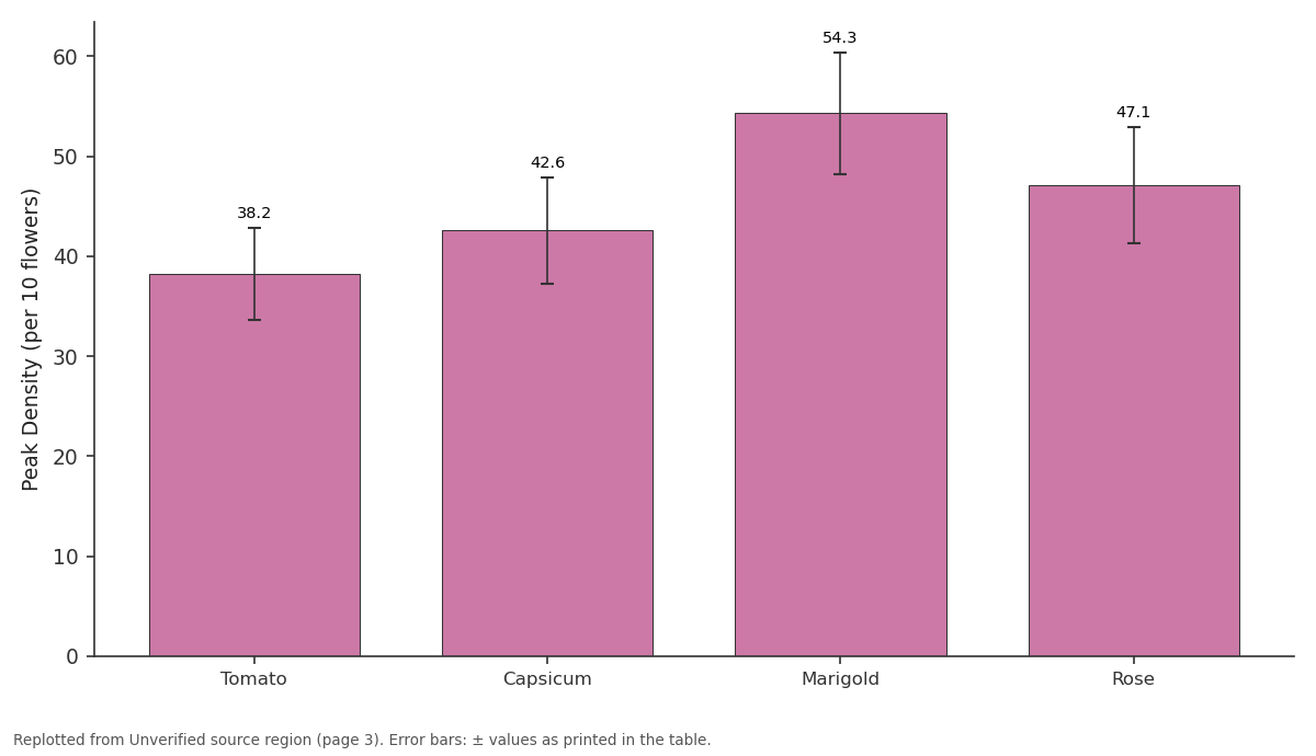 Replotted from a table (page 3) of the original paper. Every bar is the paper's own table value.