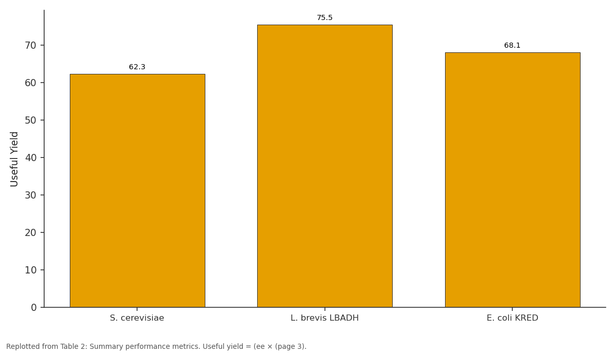 Replotted from Table 2 (page 3) of the original paper. Every bar is the paper's own table value.