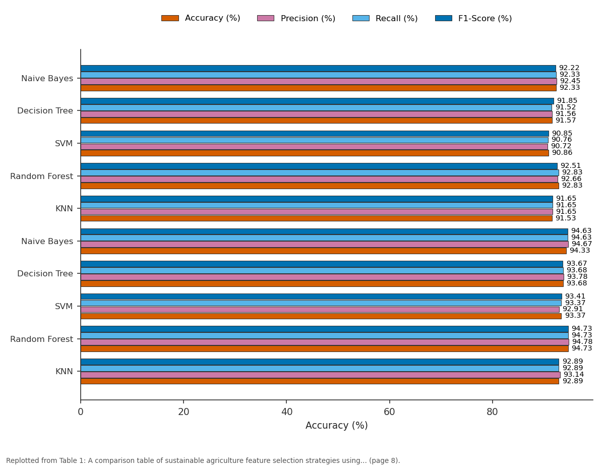 Replotted from Table 1 (page 8) of the original paper. Every bar is the paper's own table value.