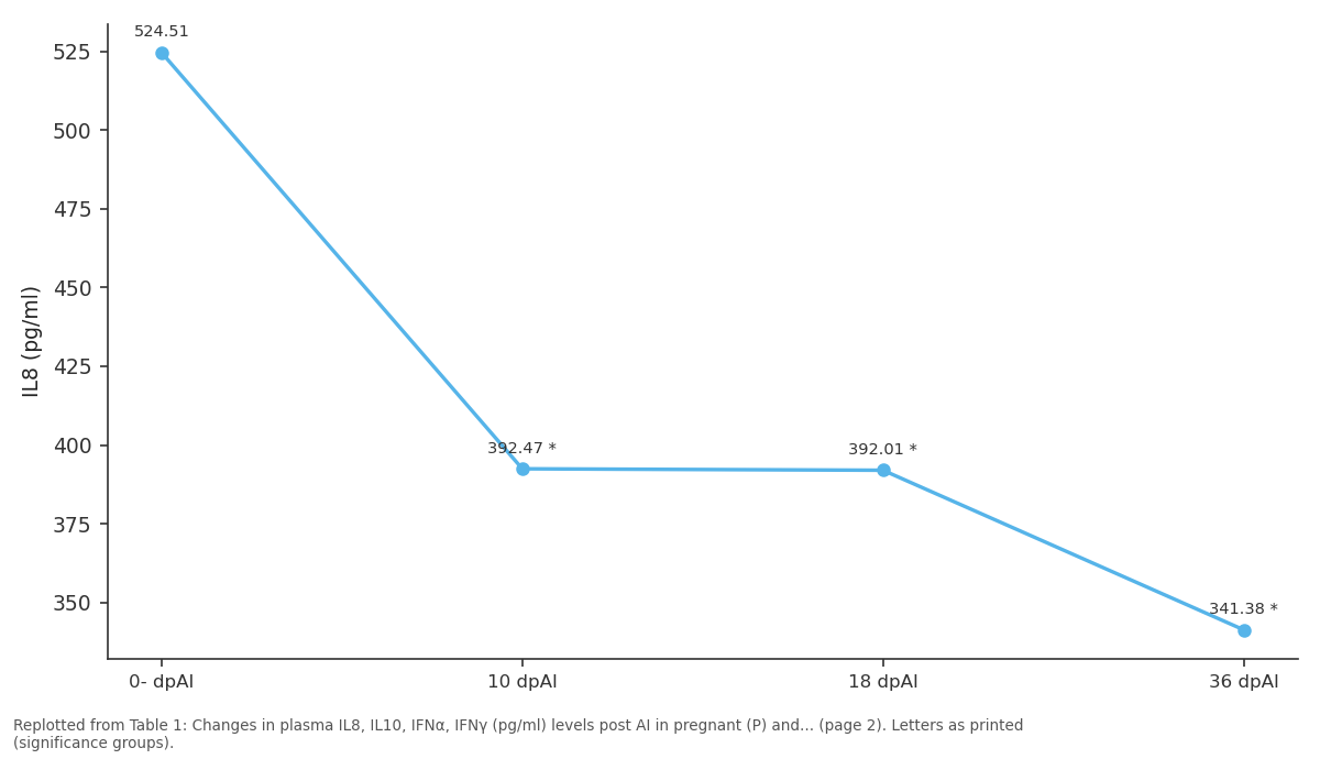 Replotted from Table 1 (page 2) of the original paper. Every bar is the paper's own table value.
