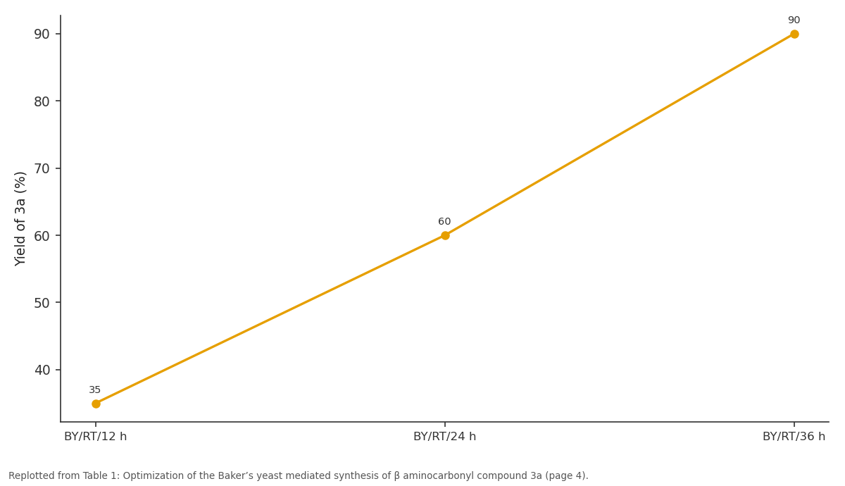 Replotted from Table 1 (page 4) of the original paper. Every bar is the paper's own table value.