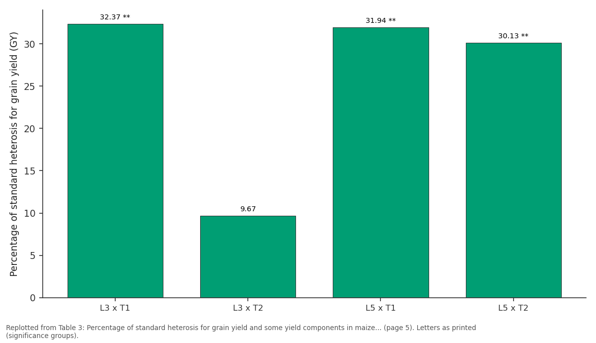 Replotted from Table 3 (page 5) of the original paper. Every bar is the paper's own table value.