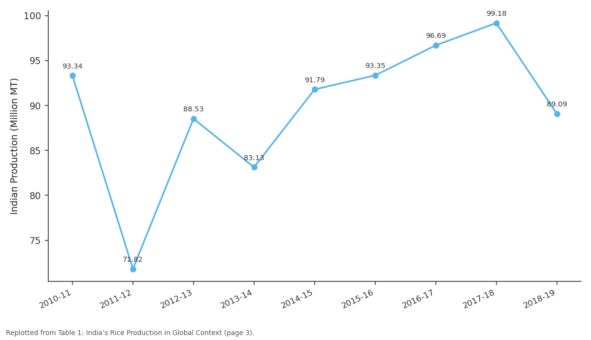 Replotted from Table 1 (page 3) of the original paper. Every bar is the paper's own table value.