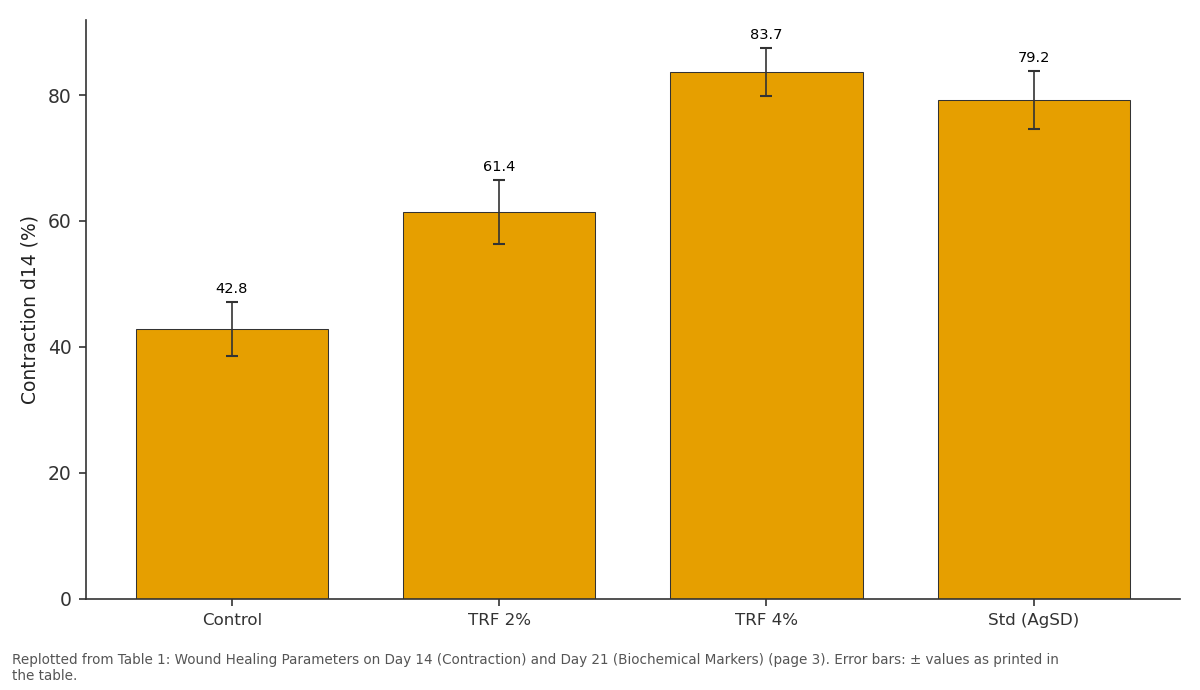 Replotted from Table 1 (page 3) of the original paper. Every bar is the paper's own table value.