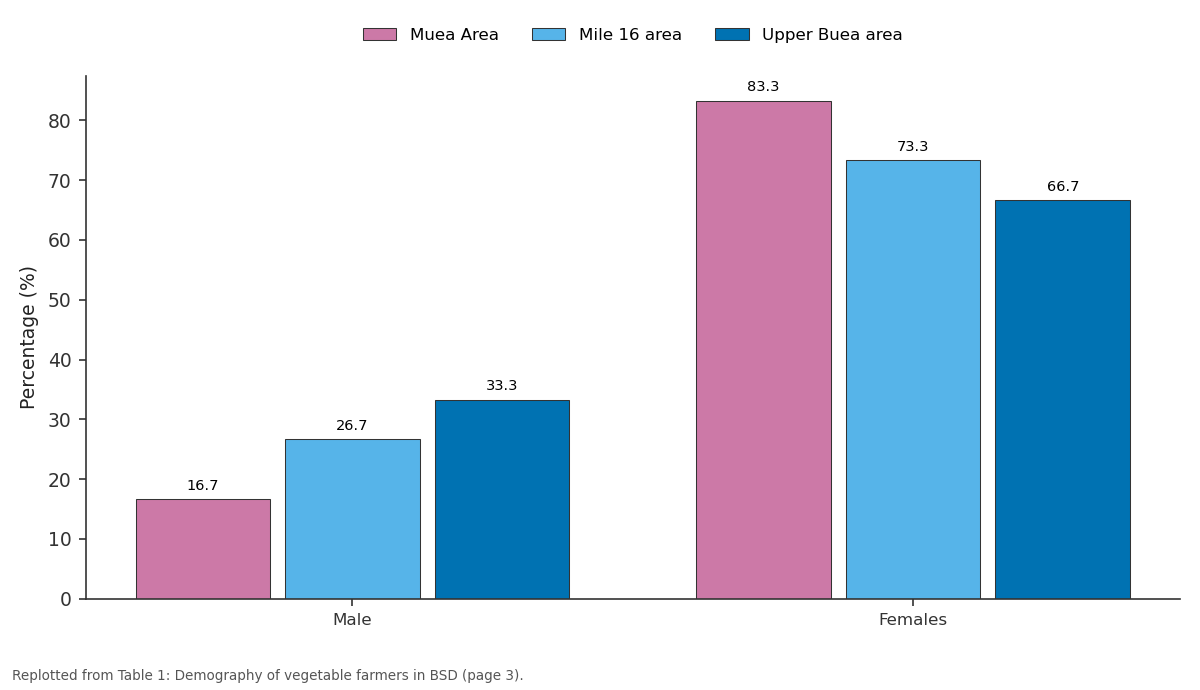 Replotted from Table 1 (page 3) of the original paper. Every bar is the paper's own table value.