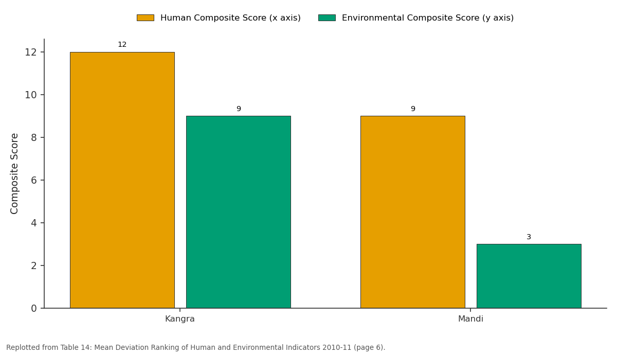 Replotted from Table 14 (page 6) of the original paper. Every bar is the paper's own table value.