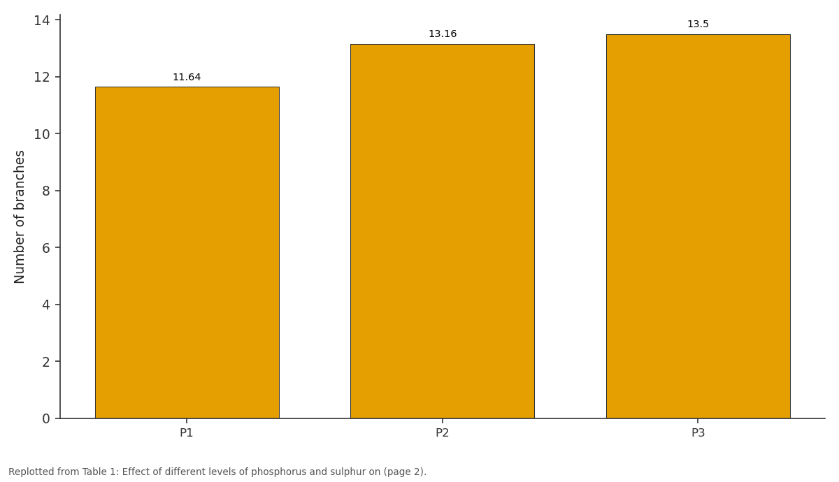 Replotted from Table 1 (page 2) of the original paper. Every bar is the paper's own table value.