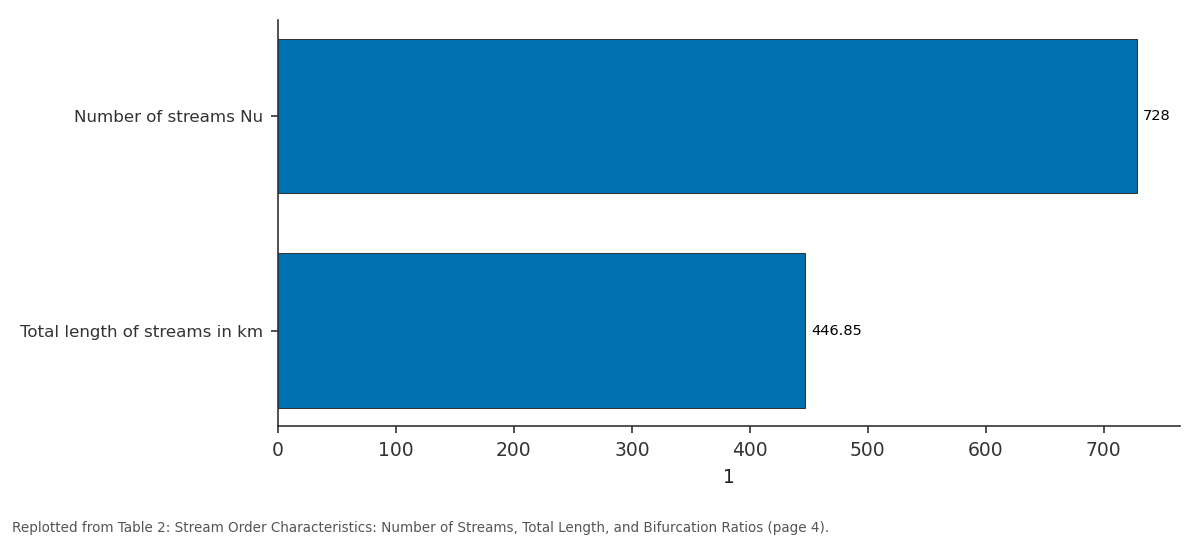 Replotted from Table 2 (page 4) of the original paper. Every bar is the paper's own table value.