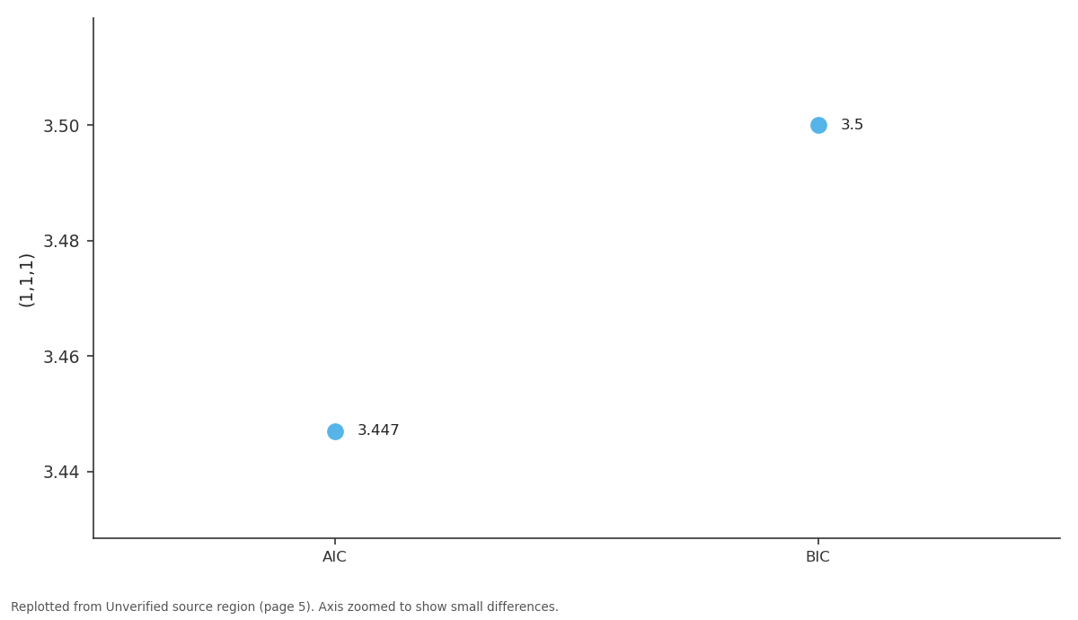 Replotted from a table (page 5) of the original paper. Every bar is the paper's own table value.