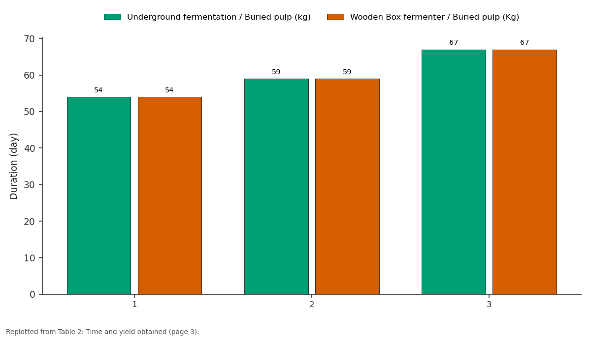 Replotted from Table 2 (page 3) of the original paper. Every bar is the paper's own table value.