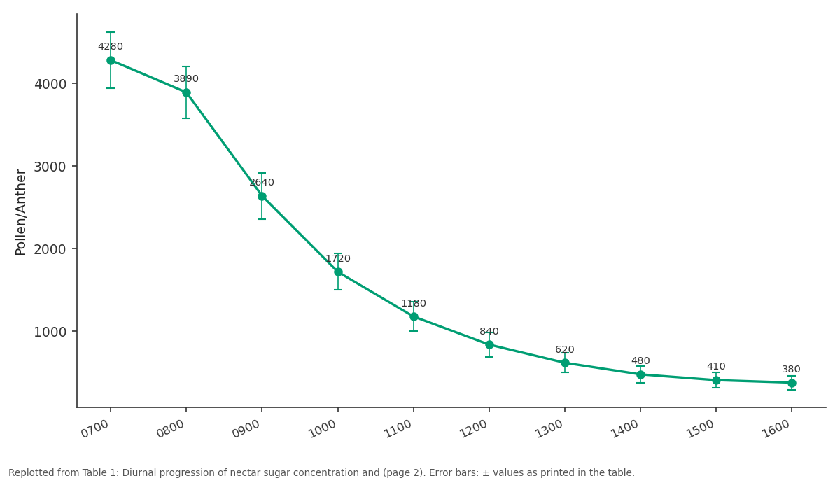 Replotted from Table 1 (page 2) of the original paper. Every bar is the paper's own table value.