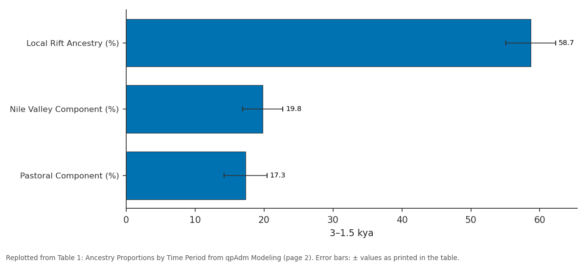 Replotted from Table 1 (page 2) of the original paper. Every bar is the paper's own table value.