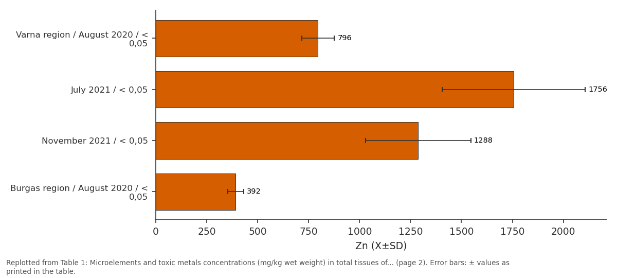 Replotted from Table 1 (page 2) of the original paper. Every bar is the paper's own table value.