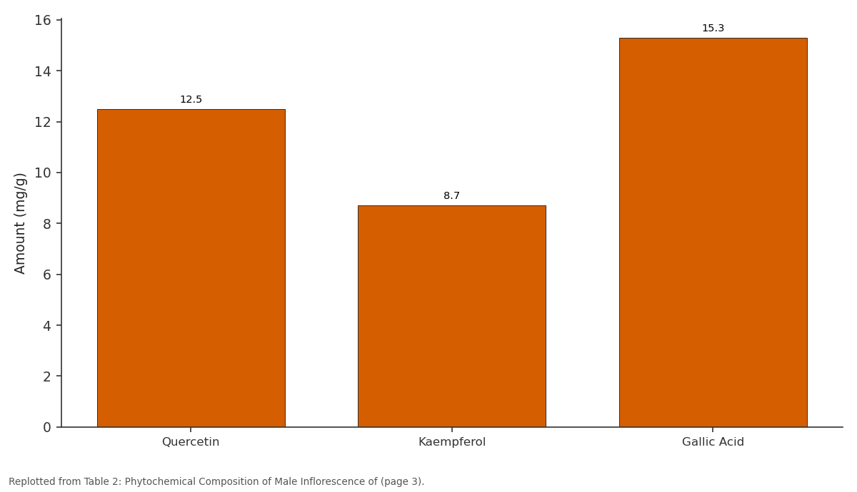 Replotted from Table 2 (page 3) of the original paper. Every bar is the paper's own table value.
