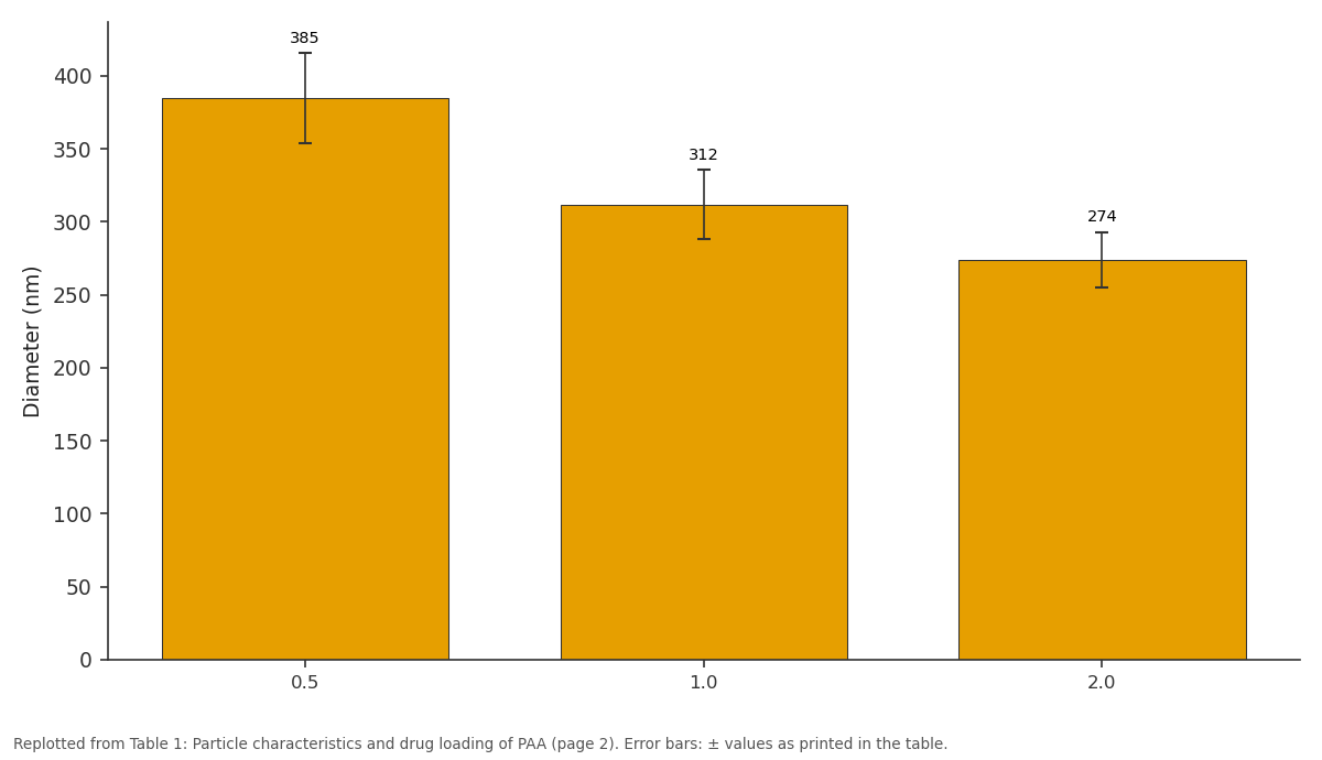 Replotted from Table 1 (page 2) of the original paper. Every bar is the paper's own table value.