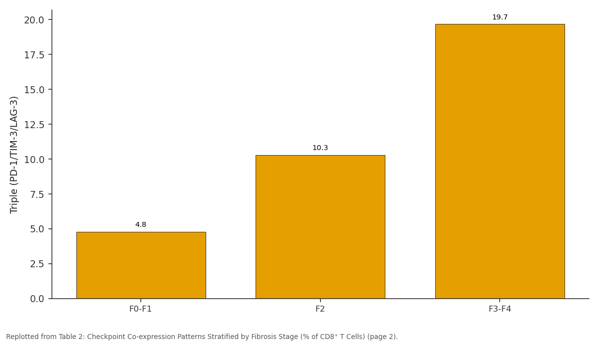 Replotted from Table 2 (page 2) of the original paper. Every bar is the paper's own table value.