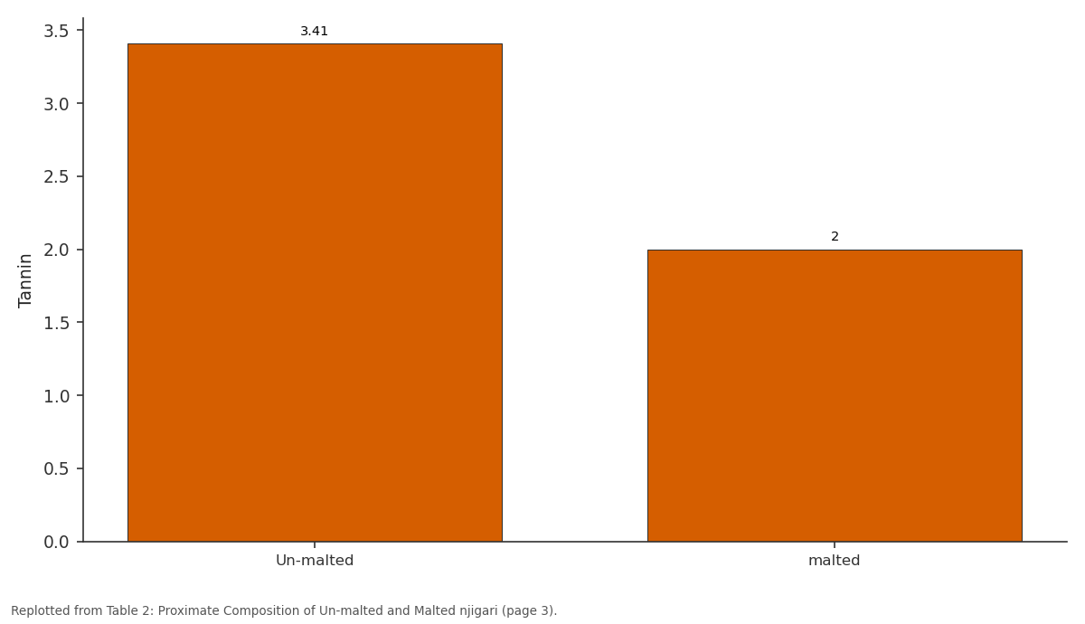 Replotted from Table 2 (page 3) of the original paper. Every bar is the paper's own table value.