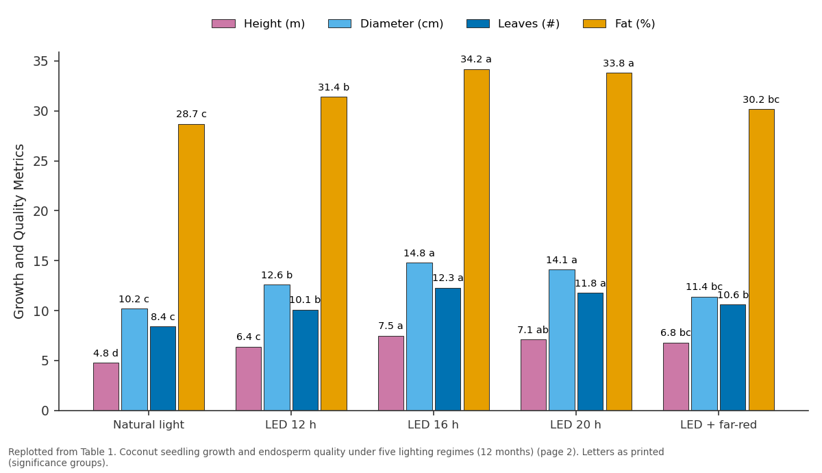 Replotted from Table 1 (page 2) of the original paper. Every bar is the paper's own table value.