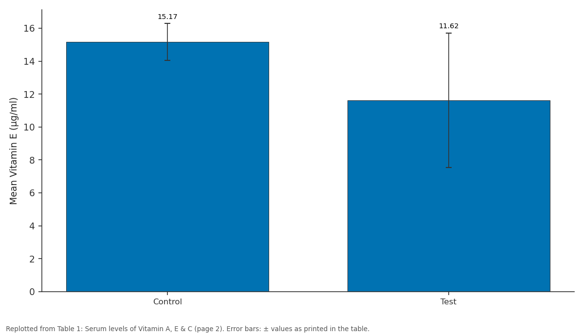 Replotted from Table 1 (page 2) of the original paper. Every bar is the paper's own table value.