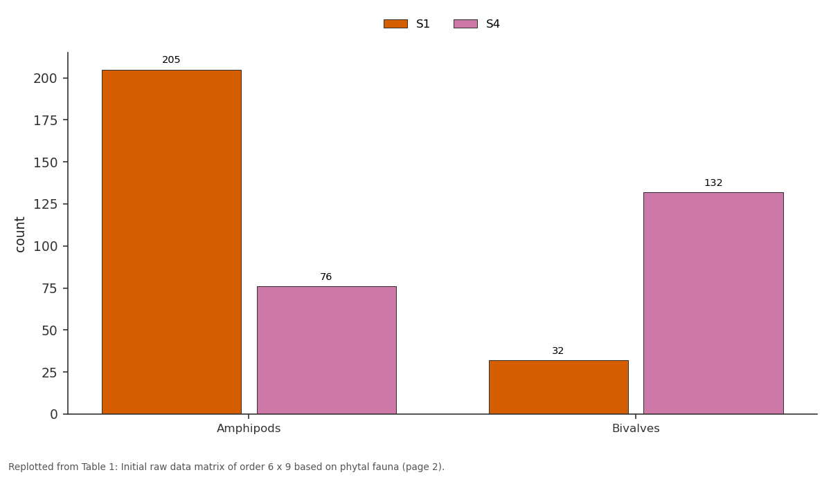 Replotted from Table 1 (page 2) of the original paper. Every bar is the paper's own table value.