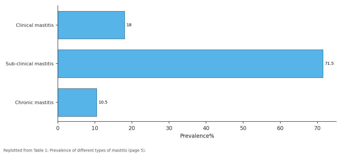 Replotted from Table 1 (page 5) of the original paper. Every bar is the paper's own table value.