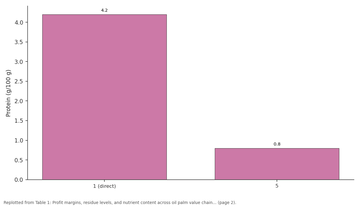 Replotted from Table 1 (page 2) of the original paper. Every bar is the paper's own table value.