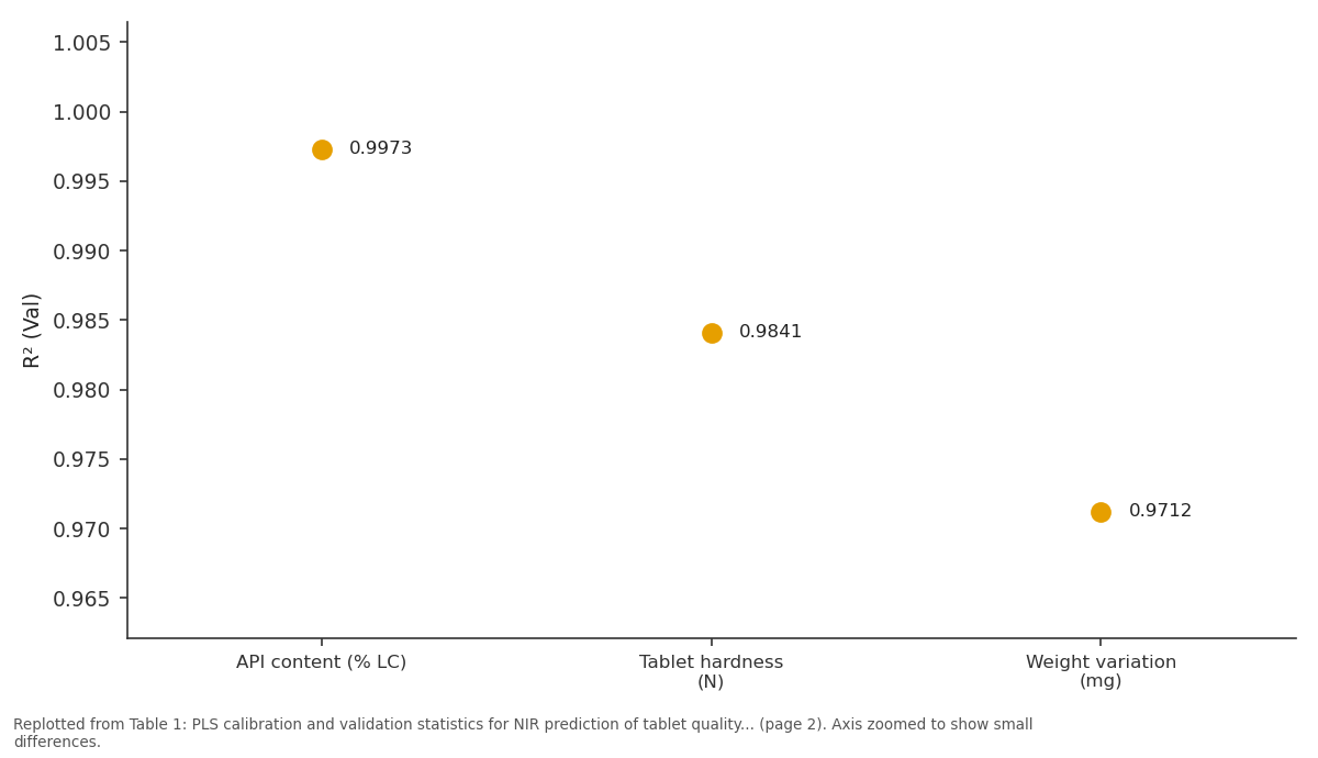 Replotted from Table 1 (page 2) of the original paper. Every bar is the paper's own table value.