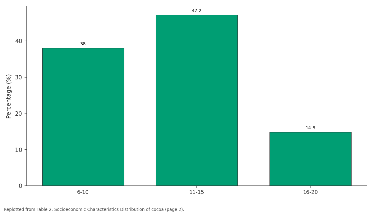 Replotted from Table 2 (page 2) of the original paper. Every bar is the paper's own table value.