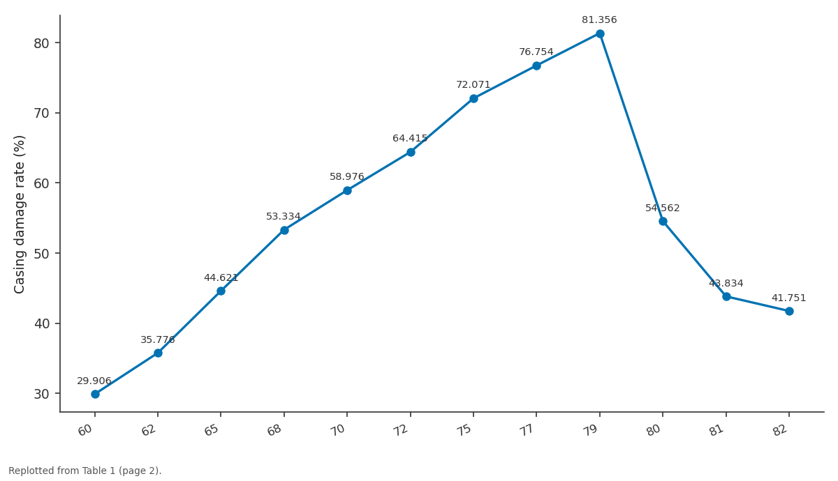 Replotted from Table 1 (page 2) of the original paper. Every bar is the paper's own table value.