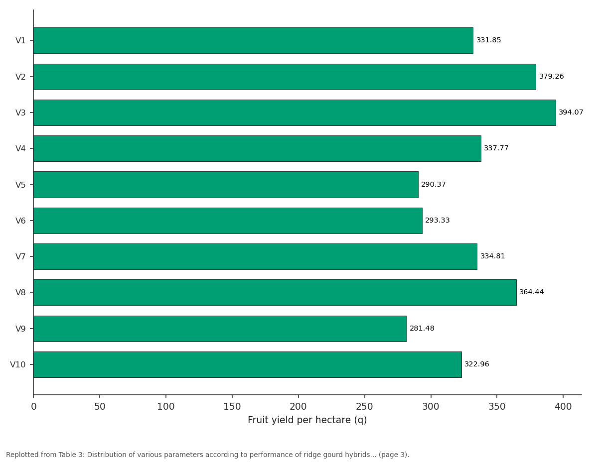 Replotted from Table 3 (page 3) of the original paper. Every bar is the paper's own table value.
