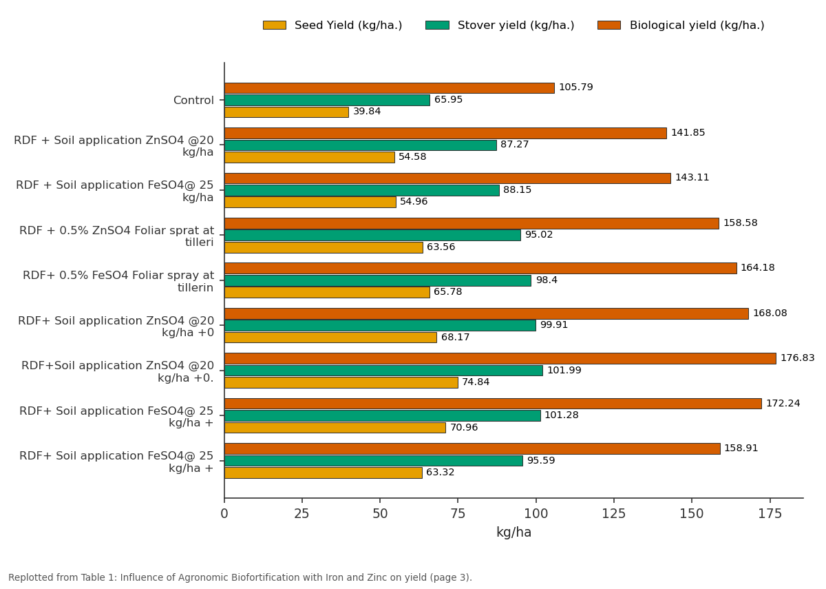 Replotted from Table 1 (page 3) of the original paper. Every bar is the paper's own table value.