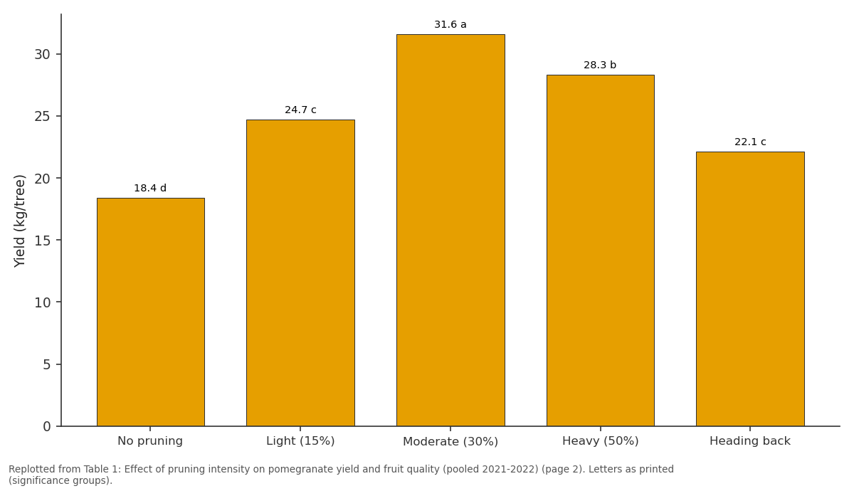 Replotted from Table 1 (page 2) of the original paper. Every bar is the paper's own table value.