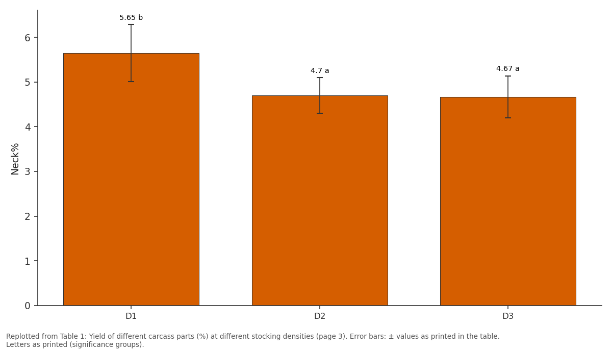 Replotted from Table 1 (page 3) of the original paper. Every bar is the paper's own table value.