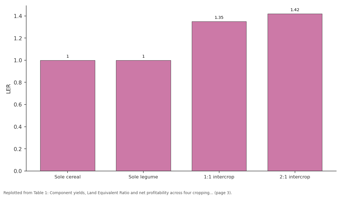 Replotted from Table 1 (page 3) of the original paper. Every bar is the paper's own table value.