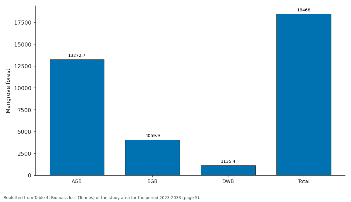 Replotted from Table 4 (page 5) of the original paper. Every bar is the paper's own table value.