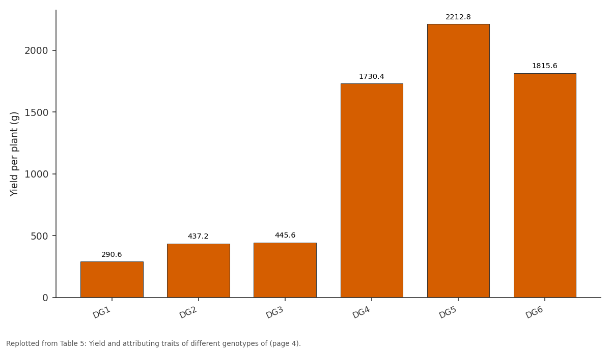 Replotted from Table 5 (page 4) of the original paper. Every bar is the paper's own table value.