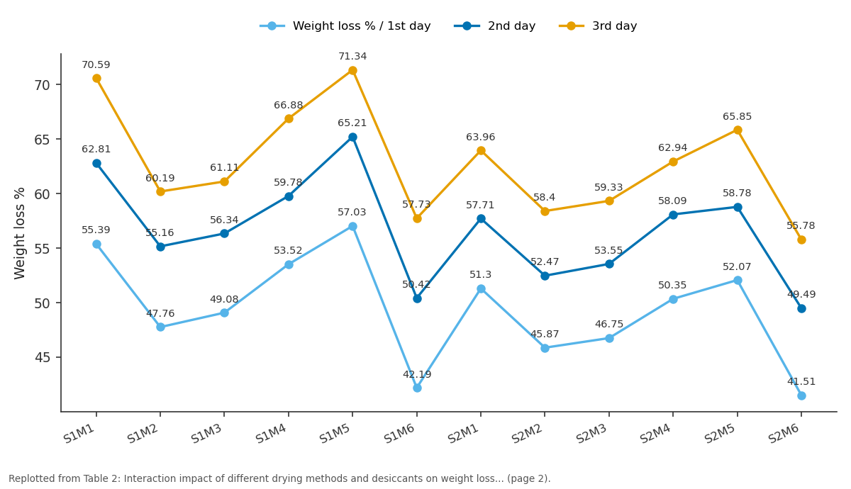 Replotted from Table 2 (page 2) of the original paper. Every bar is the paper's own table value.