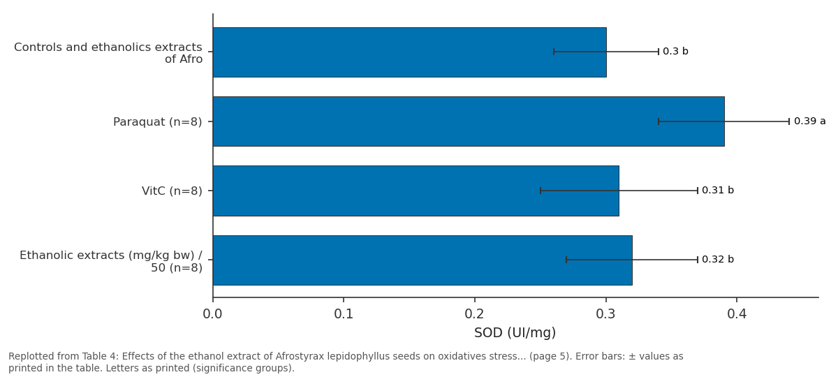 Replotted from Table 4 (page 5) of the original paper. Every bar is the paper's own table value.