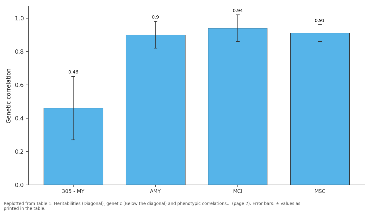 Replotted from Table 1 (page 2) of the original paper. Every bar is the paper's own table value.