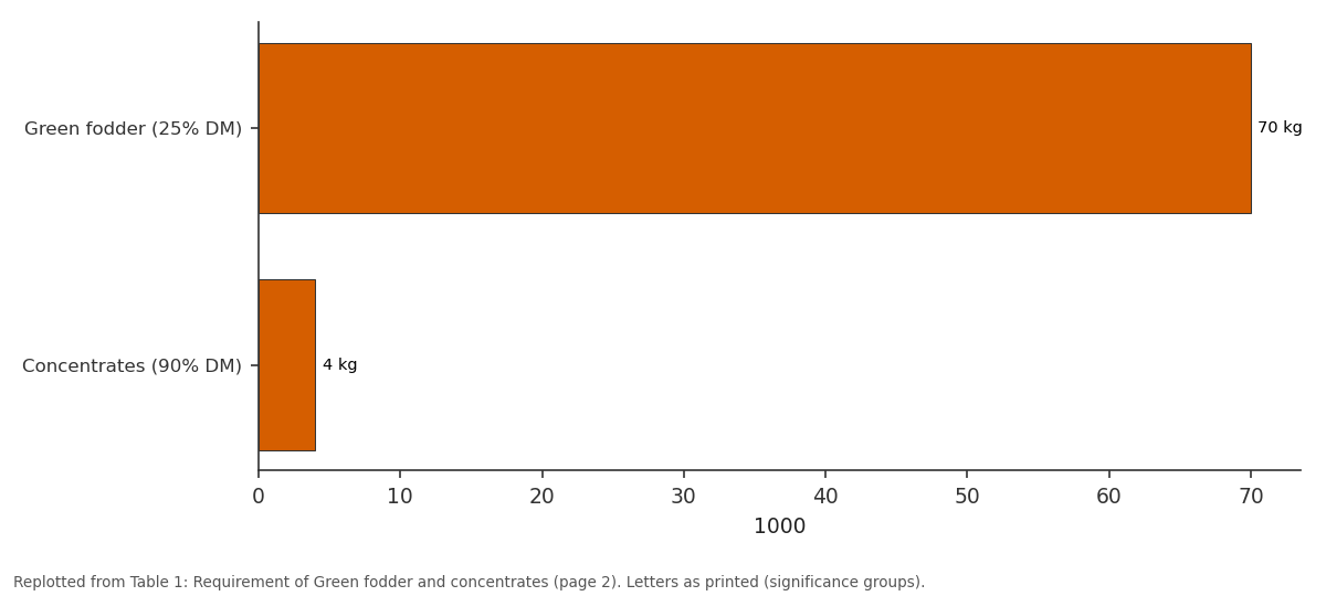 Replotted from Table 1 (page 2) of the original paper. Every bar is the paper's own table value.