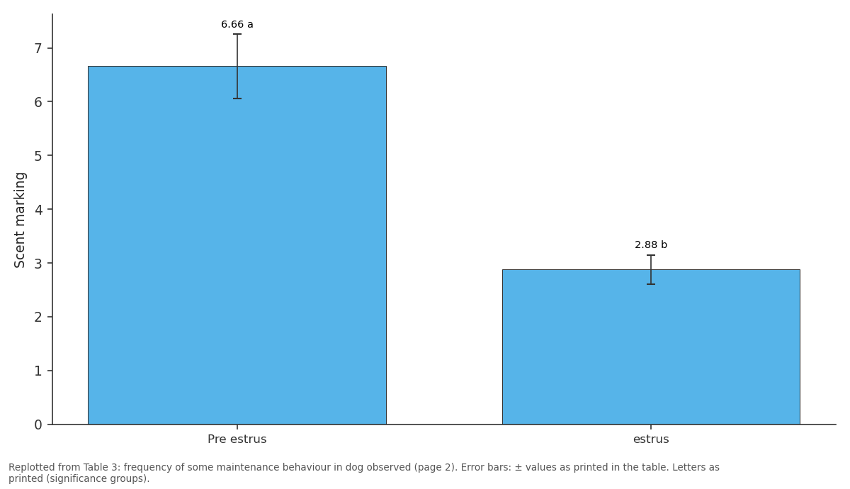 Replotted from Table 3 (page 2) of the original paper. Every bar is the paper's own table value.