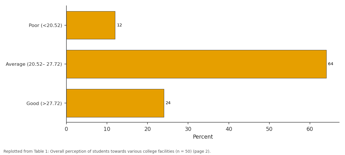 Replotted from Table 1 (page 2) of the original paper. Every bar is the paper's own table value.