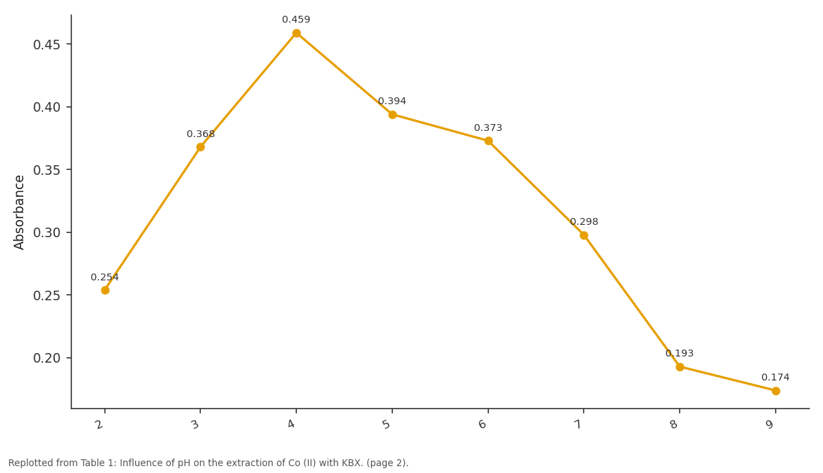 Replotted from Table 1 (page 2) of the original paper. Every bar is the paper's own table value.