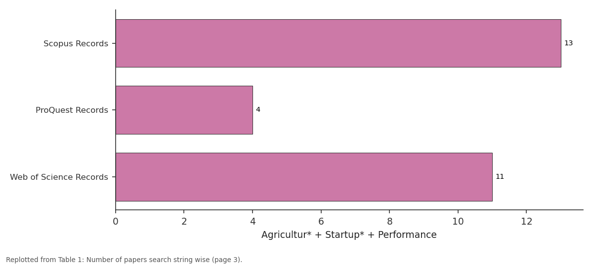 Replotted from Table 1 (page 3) of the original paper. Every bar is the paper's own table value.