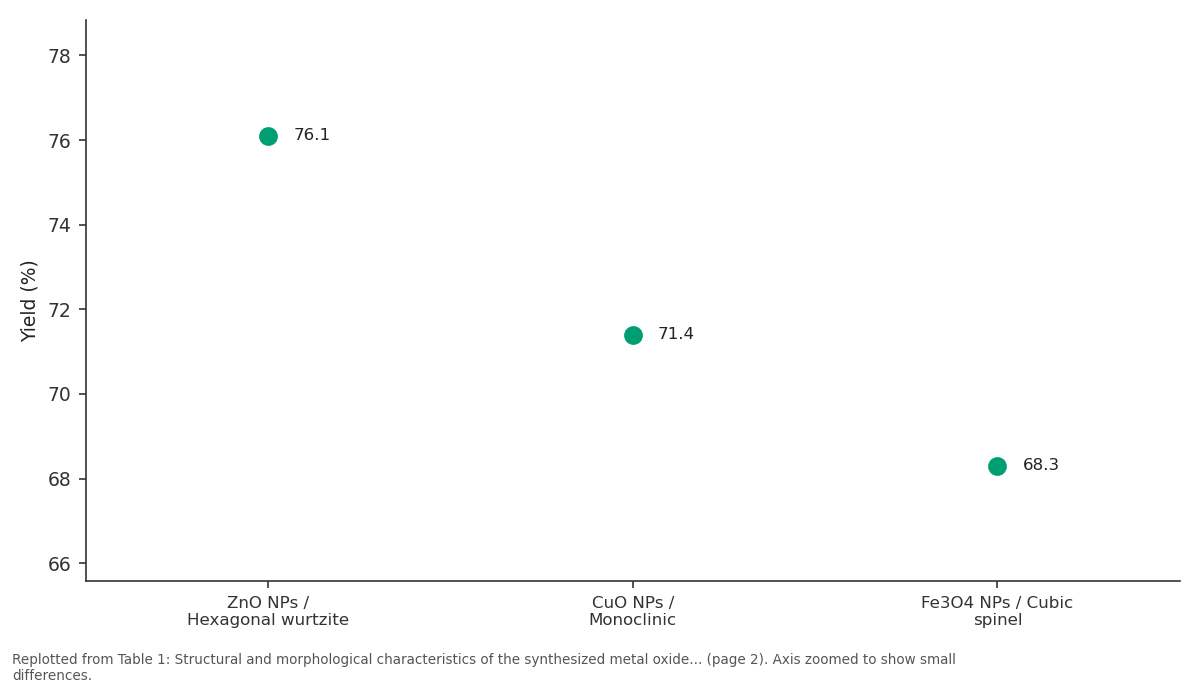 Replotted from Table 1 (page 2) of the original paper. Every bar is the paper's own table value.