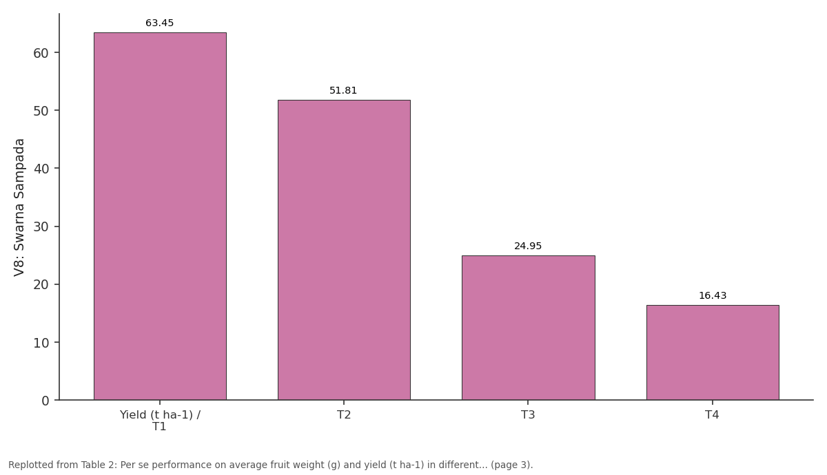 Replotted from Table 2 (page 3) of the original paper. Every bar is the paper's own table value.