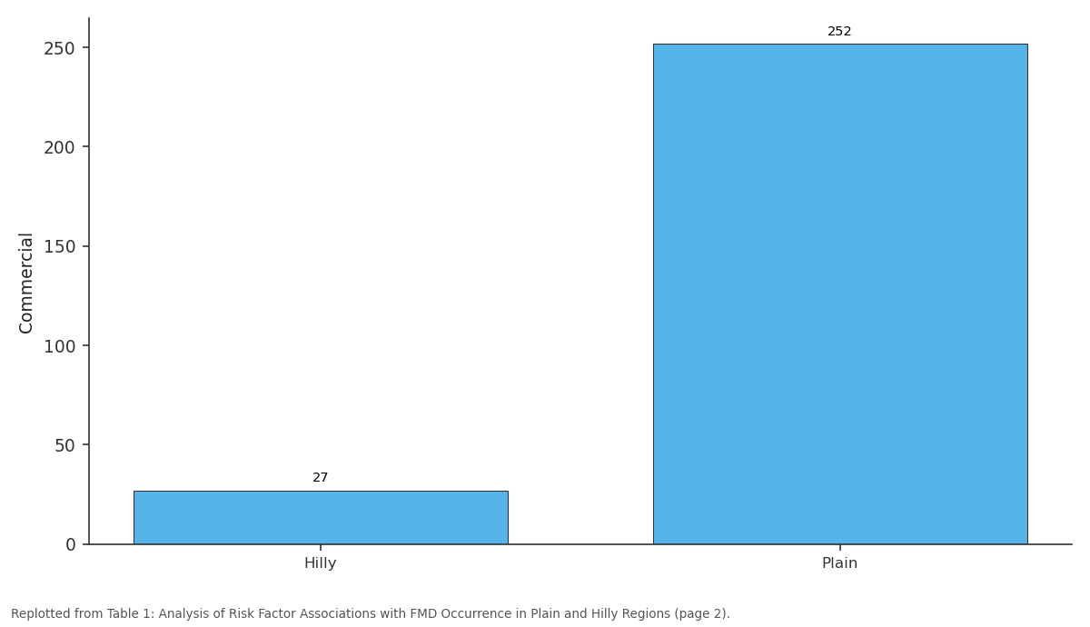 Replotted from Table 1 (page 2) of the original paper. Every bar is the paper's own table value.